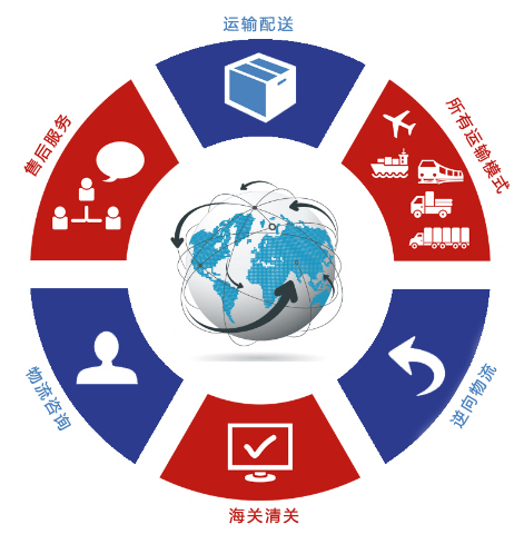 上海首发口岸数据图谱破解行业痛点