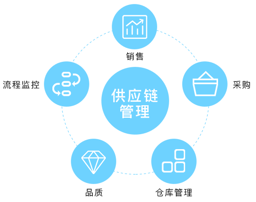 负责任的供应链管理：RSCI在跨国企业中的成功案例
