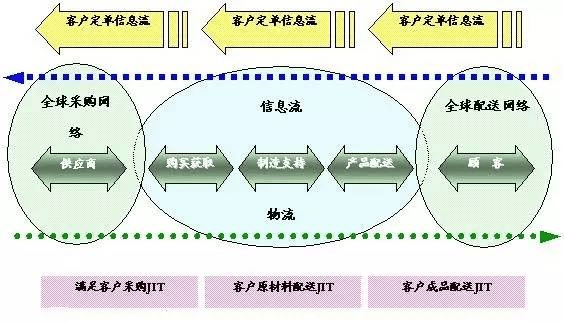 大国博弈下一场没有终局的产业链突围战