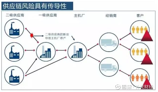 金融监管总局:加强供应链风险与开源技术管理防范对个别技术服务