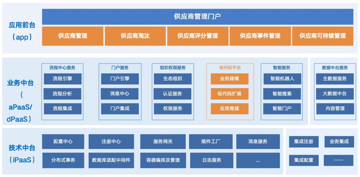 长城核心优选混合A