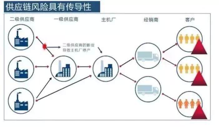 拼多多在雄安摁下“加速键”：新办公楼7月底正式投入使用