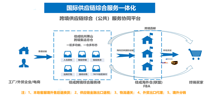 链博会发布《全球供应链促进报告》全球供应链开放合作的大势未变
