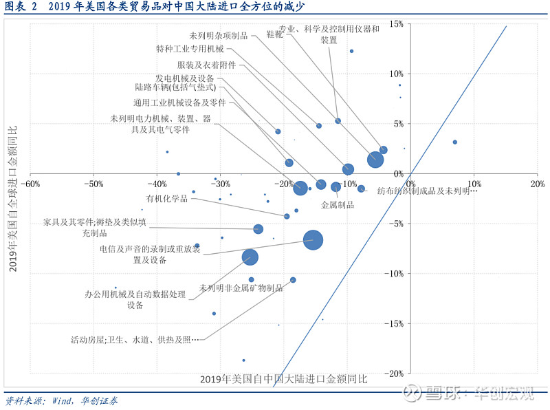 全球供应链危机：地缘政治与气候变迁的双重挑战