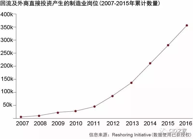 问答题]供应链风险识别是什么？