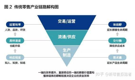 什么是供应链风险管理?对企业有何重要作用?