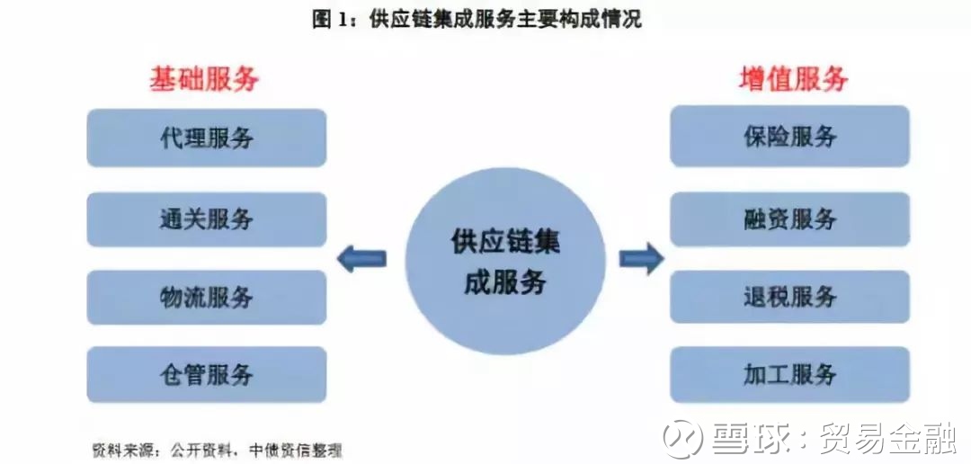 供应链经典案例docx