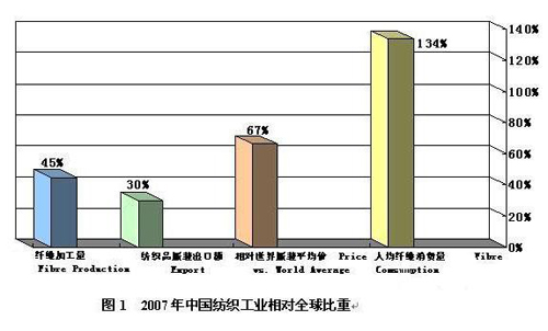 俄罗斯种业供应链重组启示