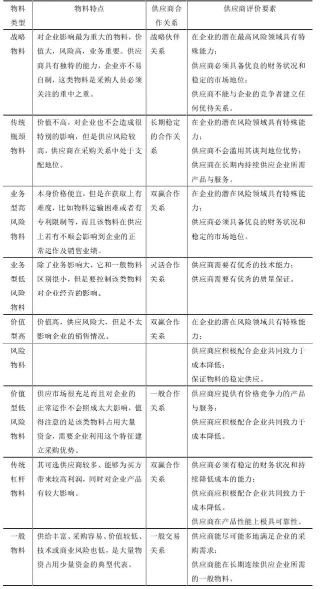 供应链金融的致命点八大风险揭秘你不可不知！
