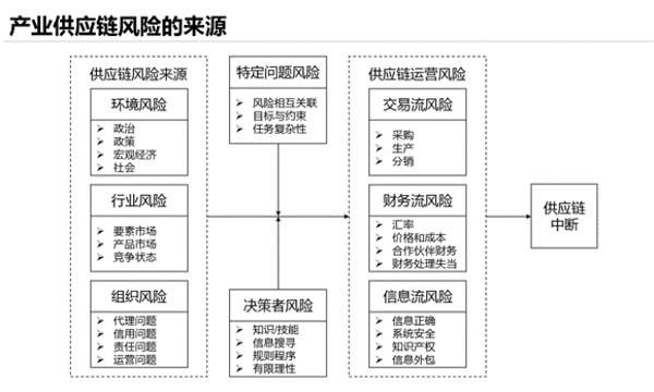 供应链规划2026：为何仅靠人工智能远远不够
