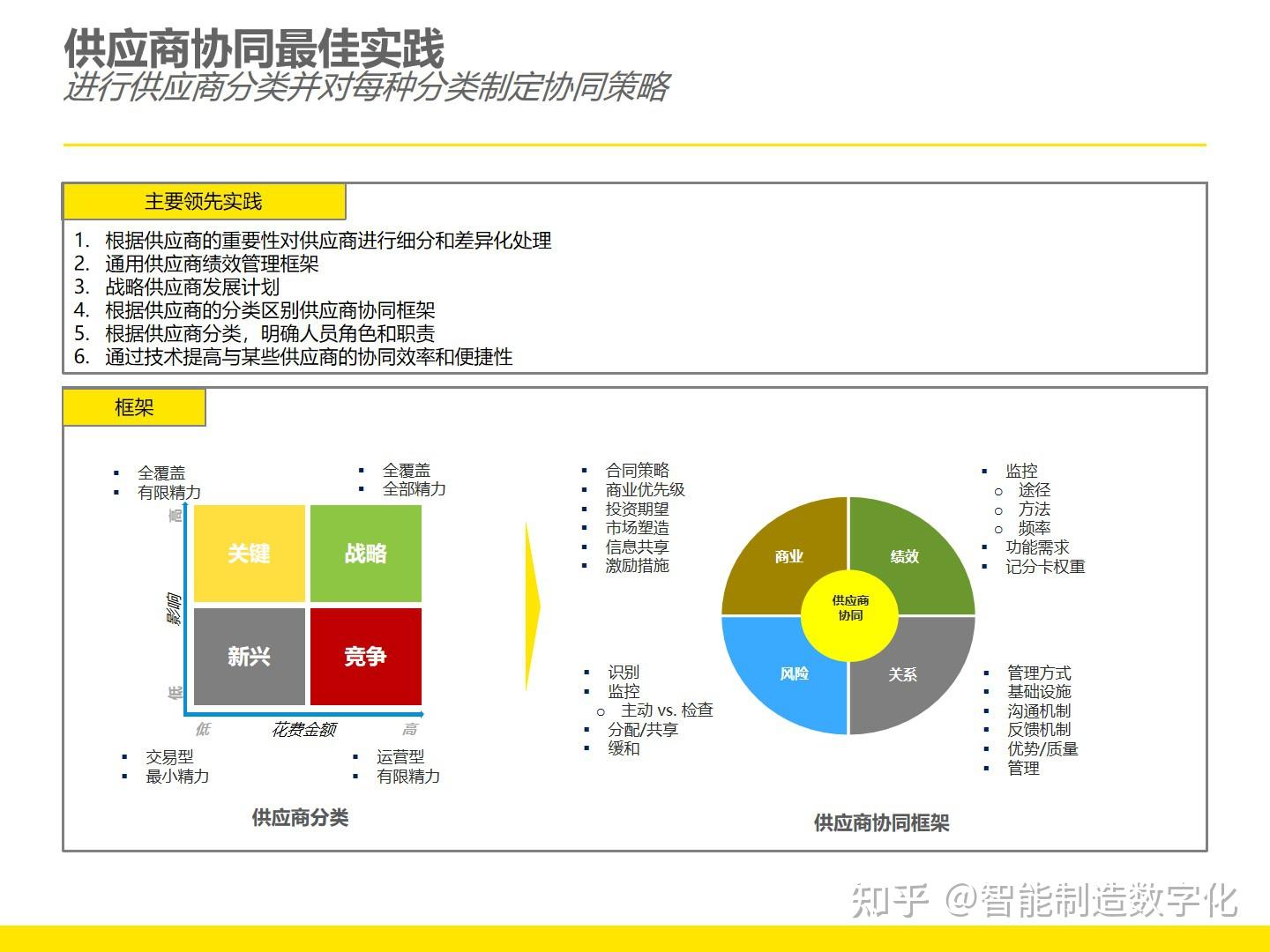 地缘冲突扰动国际油气供应链中国如何实现“空调自由”?
