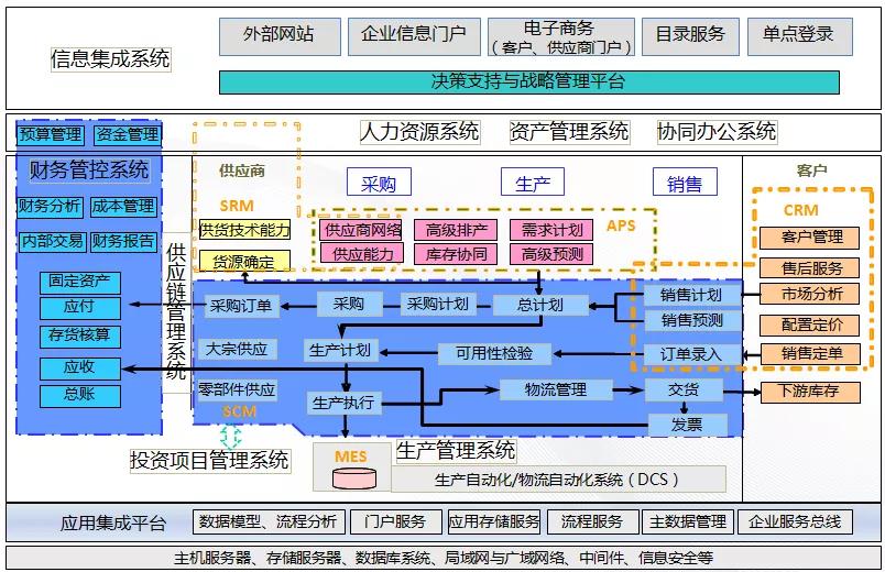 供票就上沂链通:首笔供应链银票跨平台承兑贴现落地沂链通以开放