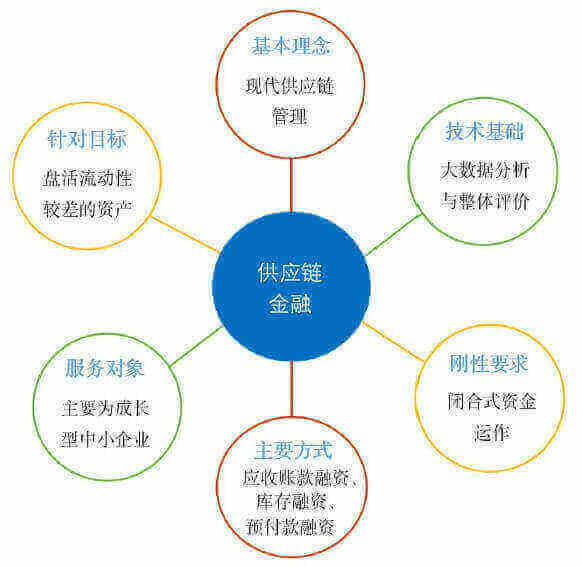 供应链管理方法常见的有哪几种?-万师傅