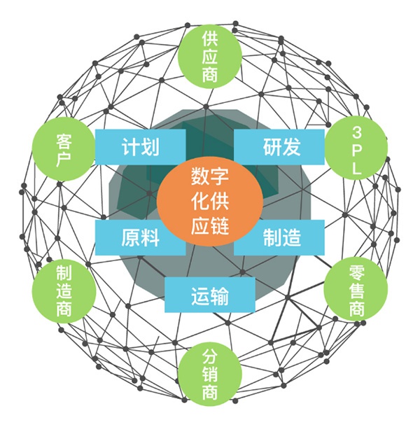 霍尔木兹海峡的战略位置对全球供应链稳定性有何决定性影响？