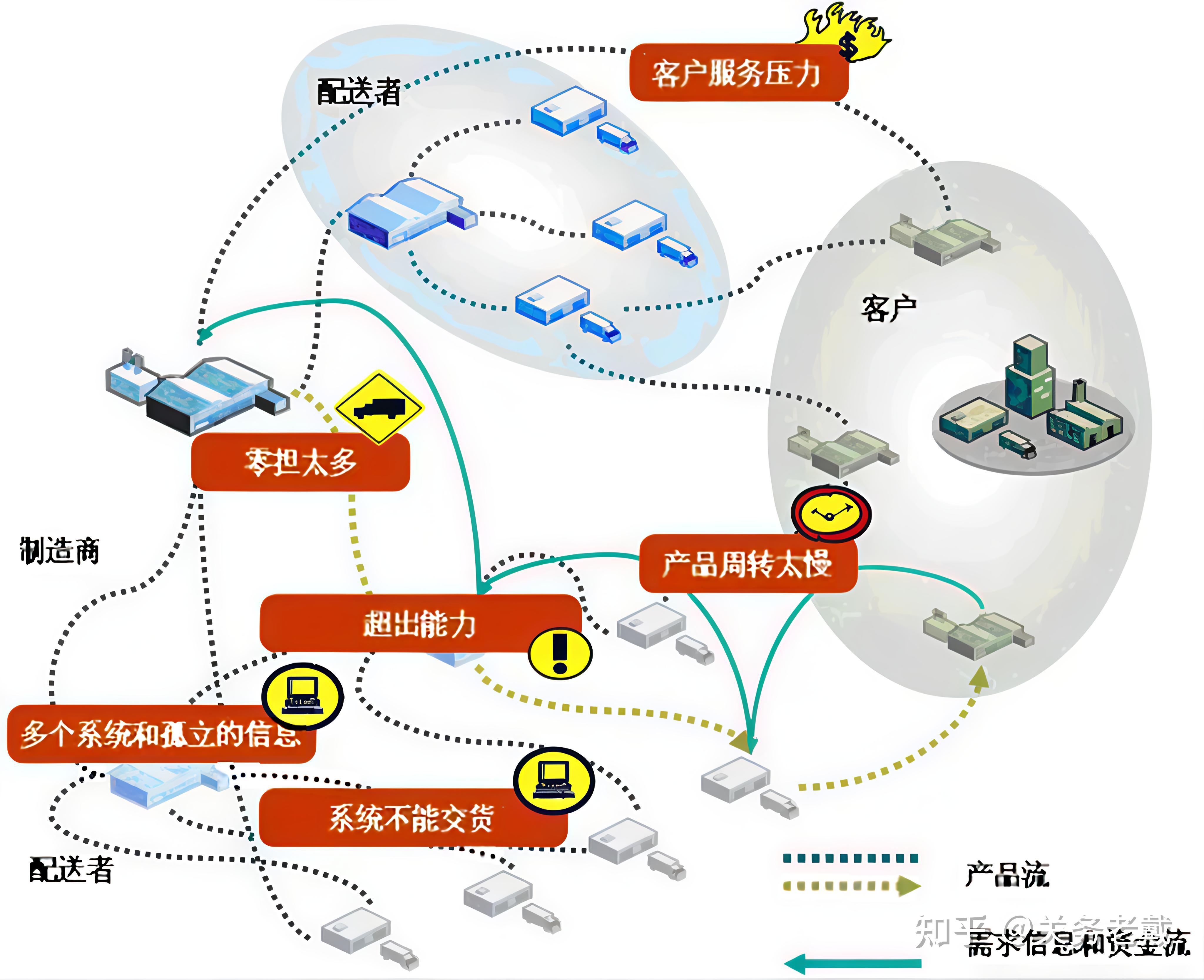 2026供应链管理产业调研及发展现状、竞争格局分析