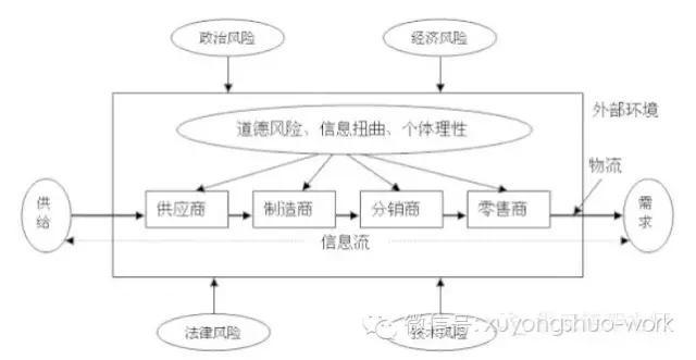 跨境物流