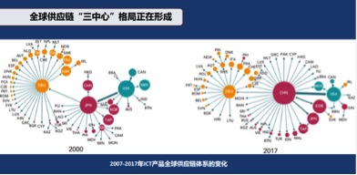 中国贸促会：全球供应链发展环境总体向好