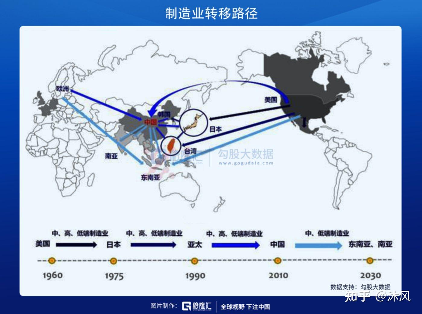 李东生：全球产业链重构是挑战和机遇