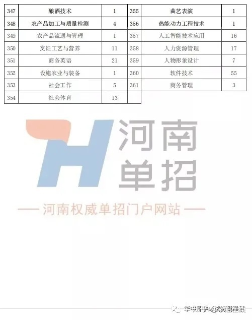 2010沈阳工业大学在河北地区体育装备工程专业录取分数线_高
