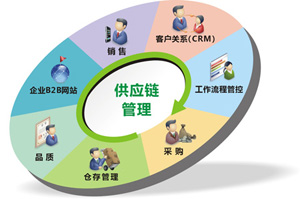 专家：车企出海风险中最需警惕海外重资产投资