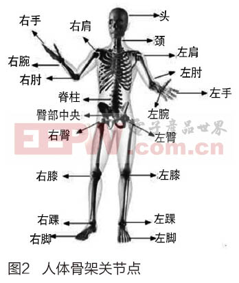 探索之旅：三维设计在体育器材设计中的要点是什么