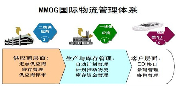 河北高速智慧物流供应链平台线上试运行