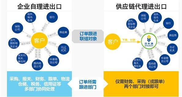瑞茂通-大宗商品供应链管理平台服务商